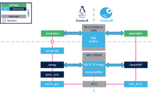 Copro-sw-ipc-big-data.png