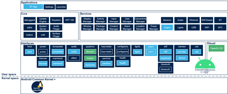 File:Android architecture overview.png