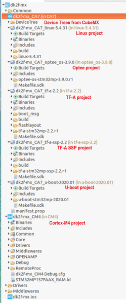 File:OSTL-Project-Structure-Annotated.png