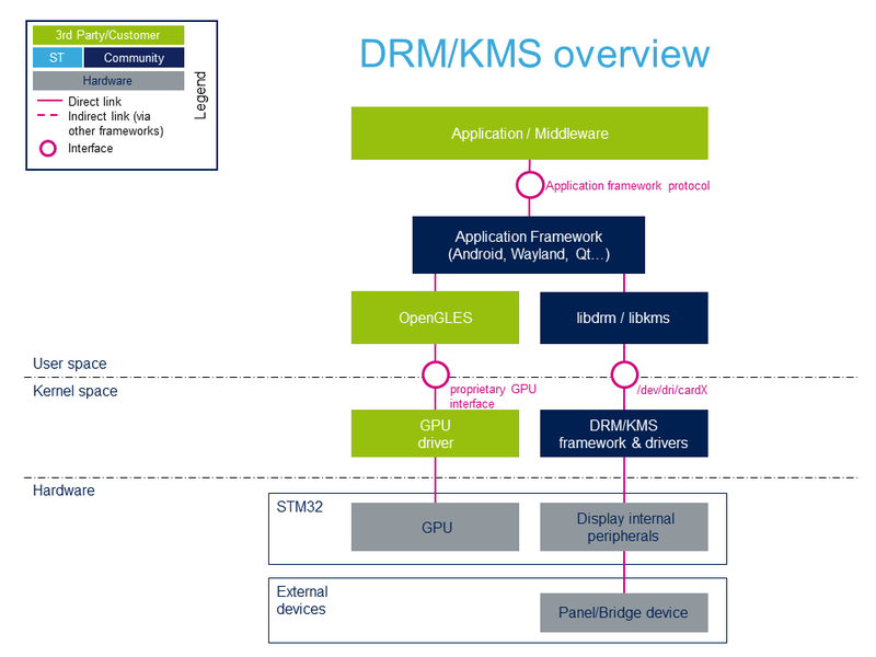 File:DRMKMS Overview.png