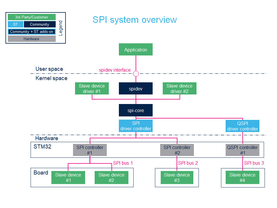 Spi-overview-new.png