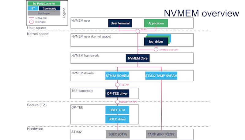 NVMEM overview.png