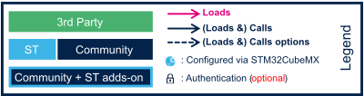 Boot chain diagrams legend