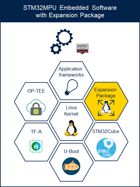 STM32MPU_Expansion_Package