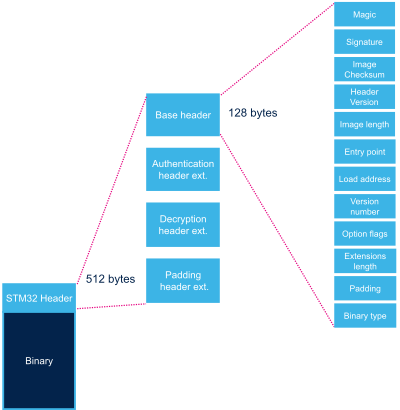 STM32MP13 header base.png