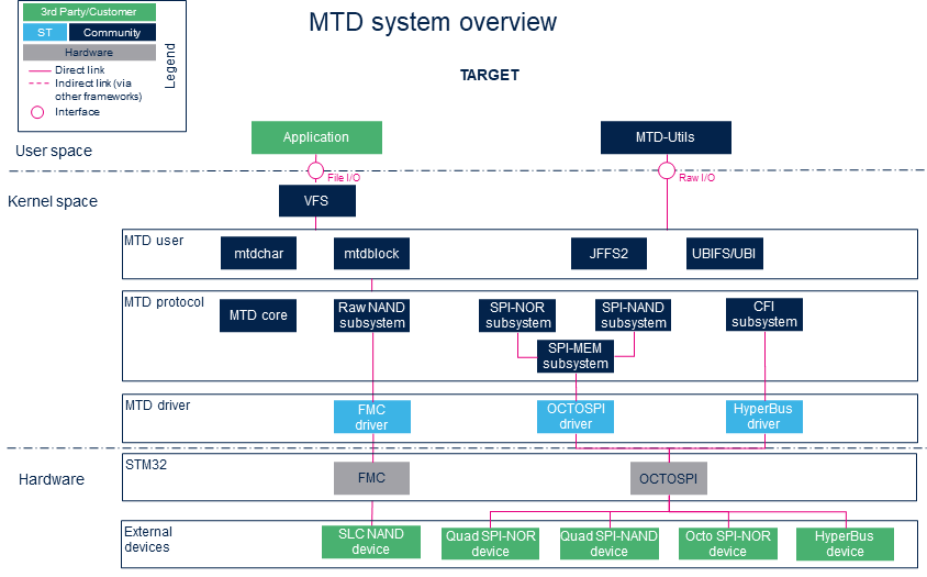 MTD v1.2.0.png