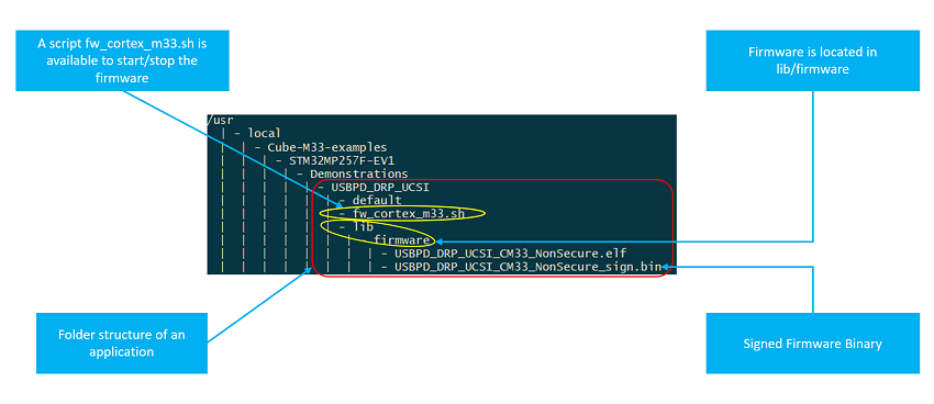 STM32CubeMP2MPUPackageLinuxStructure2.png