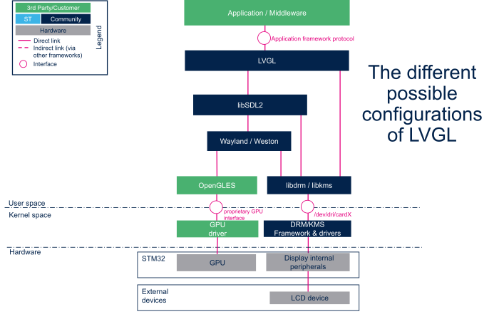 Lvgl configurations.png