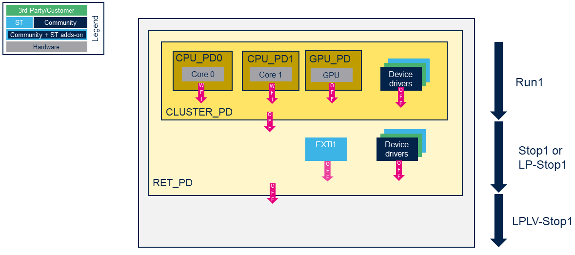 STM32MP2 power domain.png