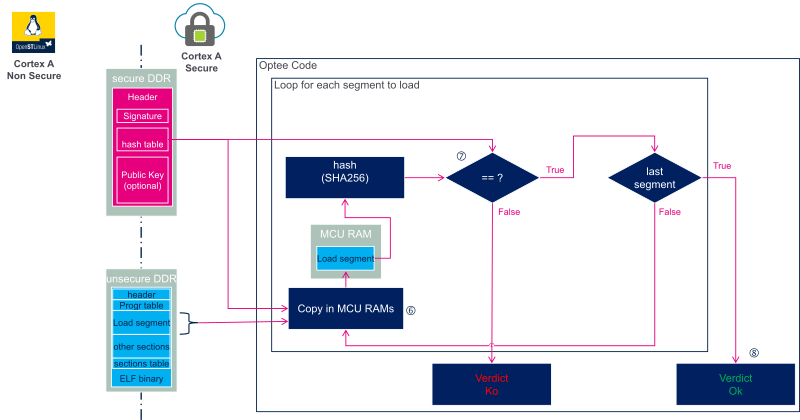 Authentication Fw load phase2.png