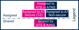 STM32MP13IPsOverview legend.png