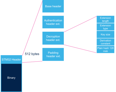 STM32MP13 header decryption.png