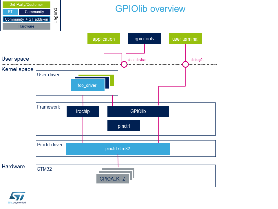 Gpiolib overview.png