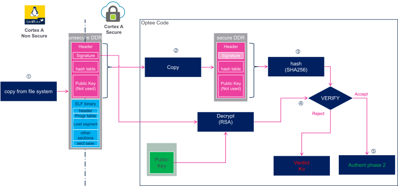 Authentication Fw load phase1.png