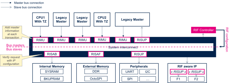 RIF Infrastructure.png