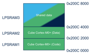 STM32MP25 lpsram mapping.png