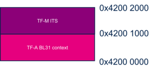 STM32MP25 bkpsram mapping.png