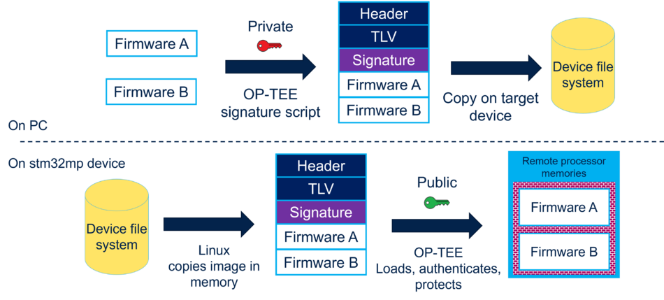 Authenticate rproc fw.png