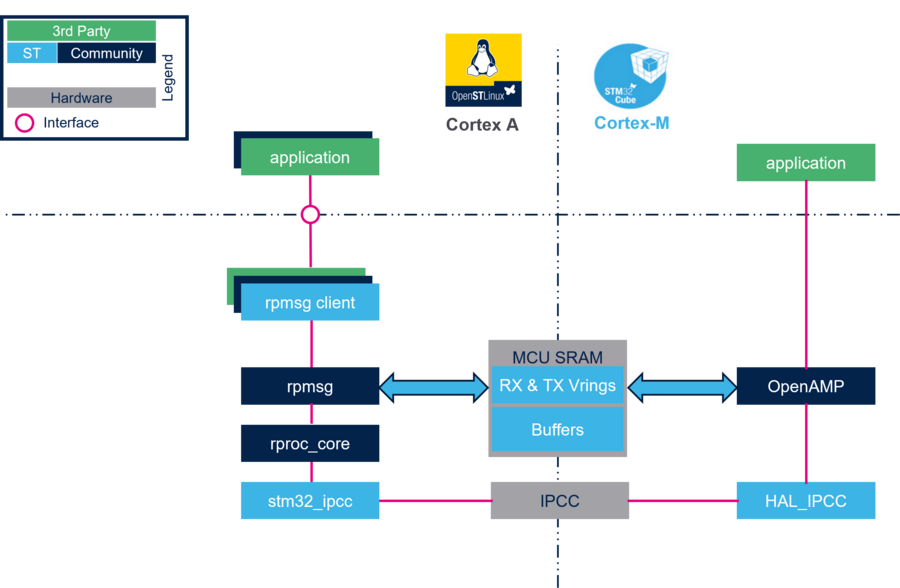 Copro-sw-ipc-overview.png