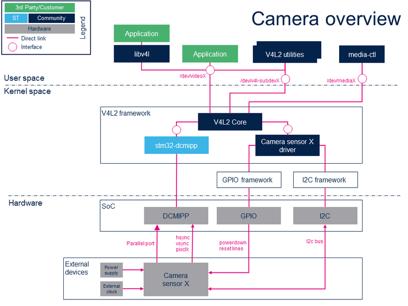 CAMERAOverview MP13.png