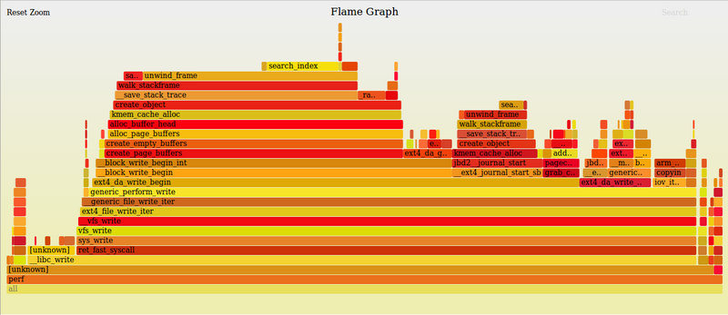 Flame graph.png