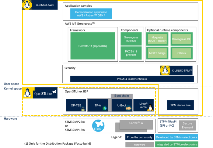 X-LINUX-AWS-Architecture.png