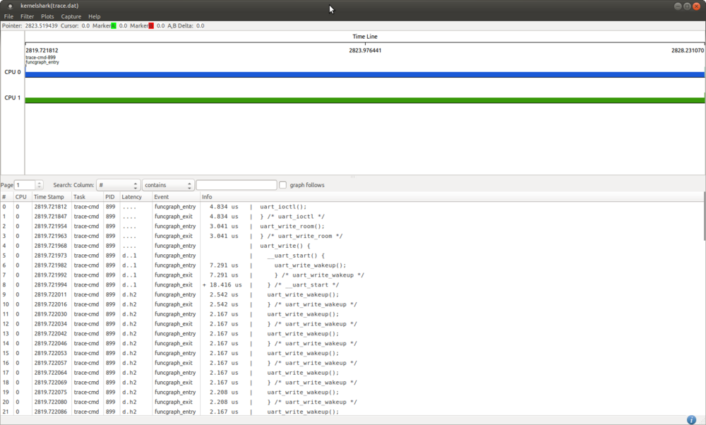Kernelshark functiongraph.png