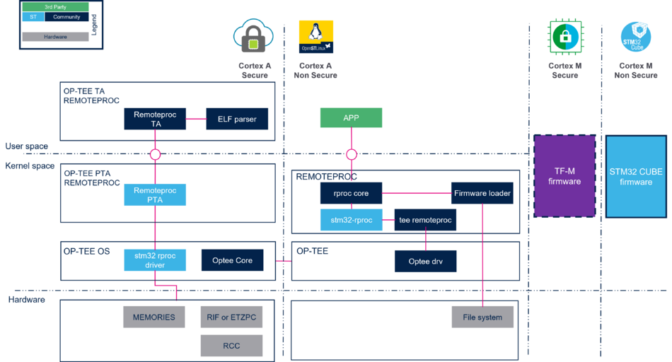 Authentication software overview.png