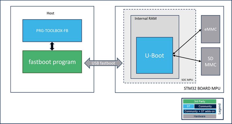 Toolbox-fb-overview.jpg