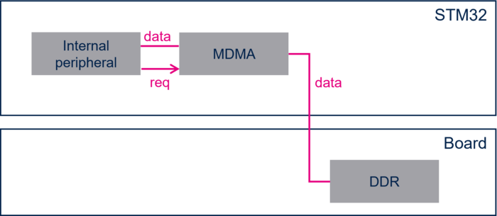 MDMA transfer.png