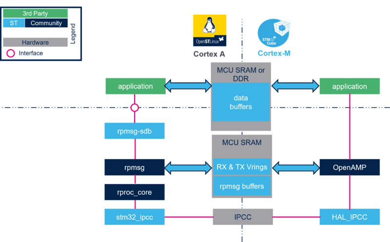 Copro-sw-ipc-big-data.png