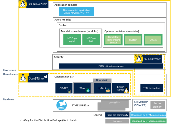 X-LINUX-AZURE-Architecture.png