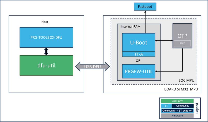 Toolbox-dfu-overview.jpg