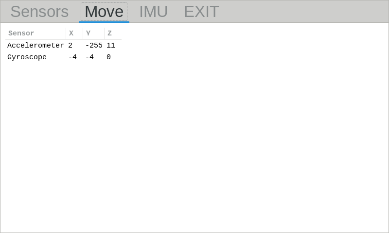 Example of raw IMU data