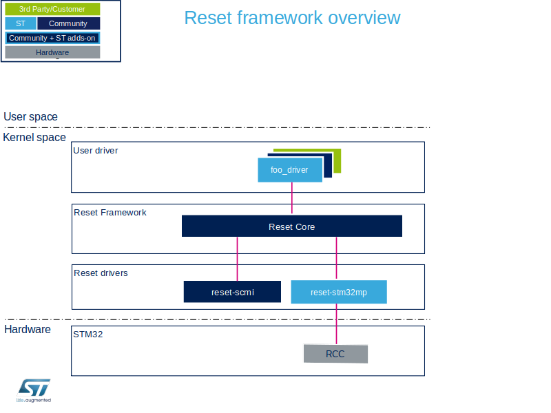 File:Reset overview.png