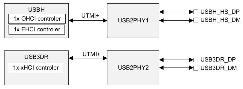 USB2PHY.png