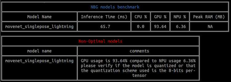 X-LINUX-AI unified benchmark non optimal table