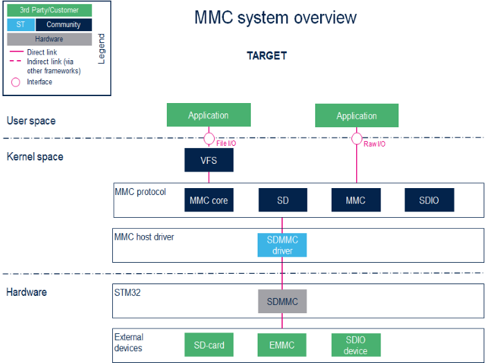 File:MMC overview.png