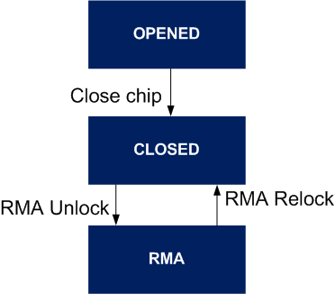 File:ROMCodeOverviewChipStates.png