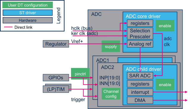 File:ADC DT configuration.png