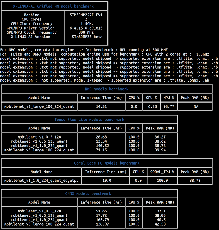 X-LINUX-AI unified benchmark single model console output MP2x