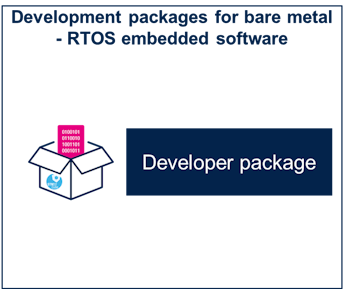 Development packages for Bare metal- RTOS embedded software