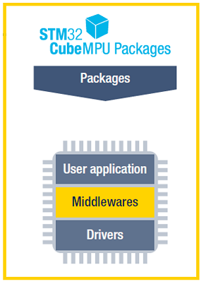 File:STM32Cube Package.png