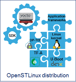 File:OpenSTLinux distribution overview.png