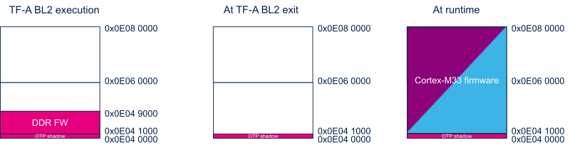 STM32MP25 sram mapping.png