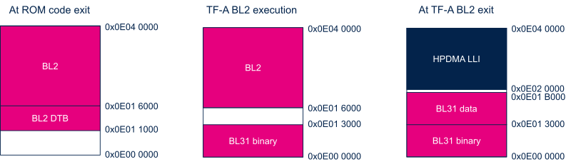 STM32MP25 sysram mapping.png