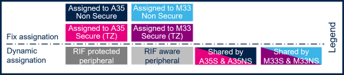 STM32MP23IPsOverview legend.png