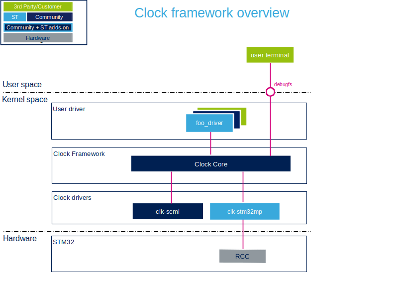 File:Clock Overview.png