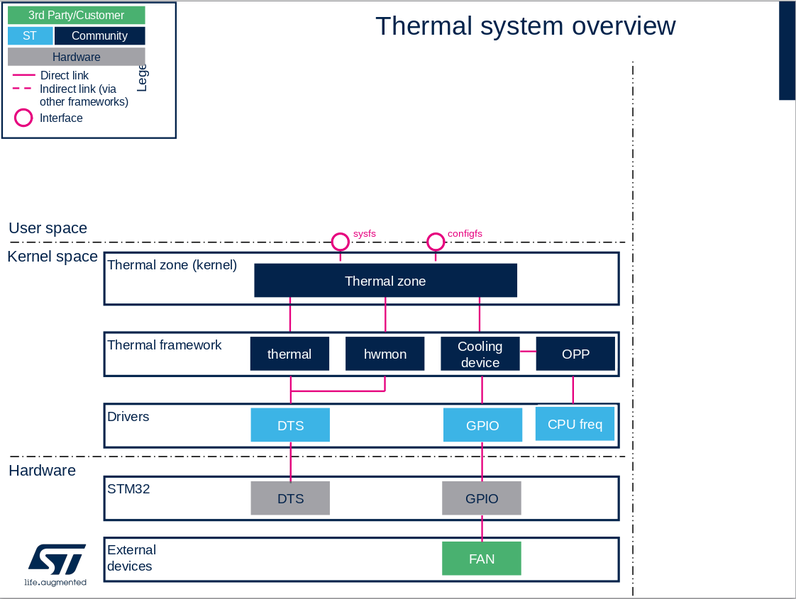 File:Thermal framework.png