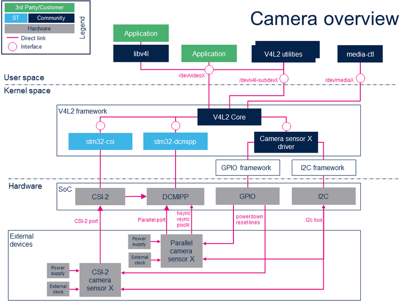 CAMERAOverview MP25.png